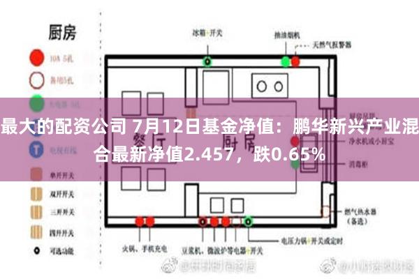 最大的配资公司 7月12日基金净值：鹏华新兴产业混合最新净值2.457，跌0.65%