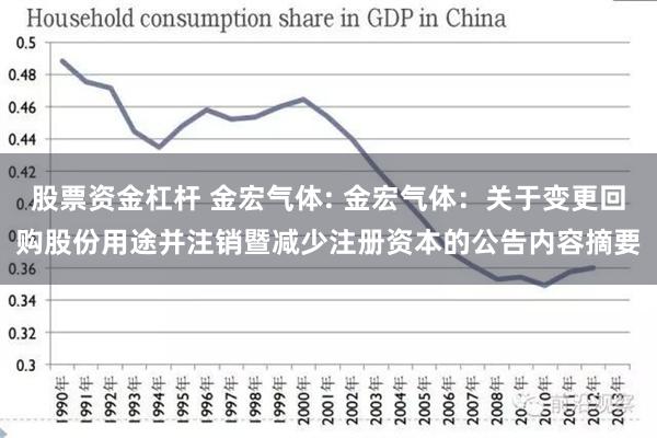 股票资金杠杆 金宏气体: 金宏气体：关于变更回购股份用途并注销暨减少注册资本的公告内容摘要