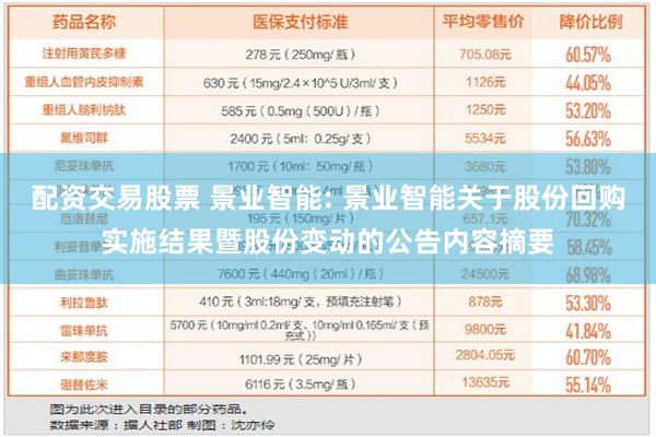 配资交易股票 景业智能: 景业智能关于股份回购实施结果暨股份变动的公告内容摘要