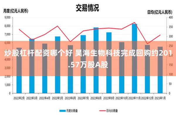 炒股杠杆配资哪个好 昊海生物科技完成回购约201.57万股A股