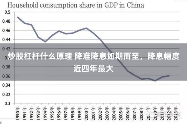 炒股杠杆什么原理 降准降息如期而至，降息幅度近四年最大