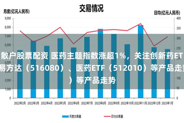 散户股票配资 医药主题指数涨超1%，关注创新药ETF易方达（516080）、医药ETF（512010）等产品走势