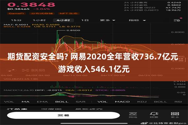 期货配资安全吗? 网易2020全年营收736.7亿元 游戏收入546.1亿元